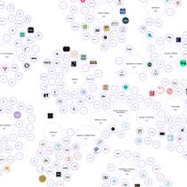 Die Female Founder Map zeigt alle von Frauen gegründeten Startups der Schweiz nach Branche auf.