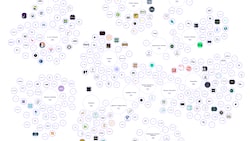 Die Female Founder Map zeigt alle von Frauen gegründeten Startups der Schweiz nach Branche auf.