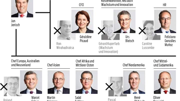 Konzernleitung LafargeHolcim