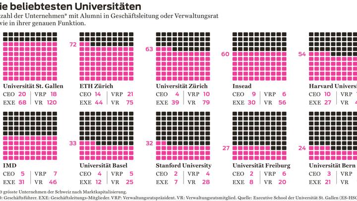 Grafik Hochschulen HSG