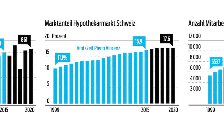 Die Raiffeisen in Zahlen