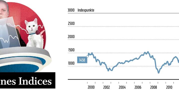 S&P Dow Jones Indices