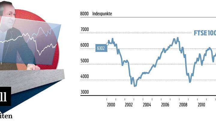 FTSE Russell