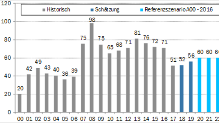 Zuwanderung Schweiz