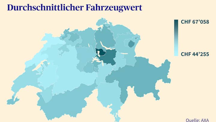 Übersicht der durchschnittlichen Fahrzeugwerte in der Schweiz.