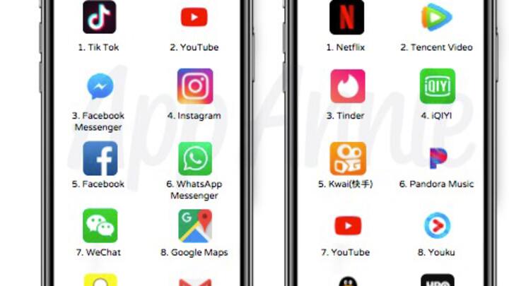 App Store 2018