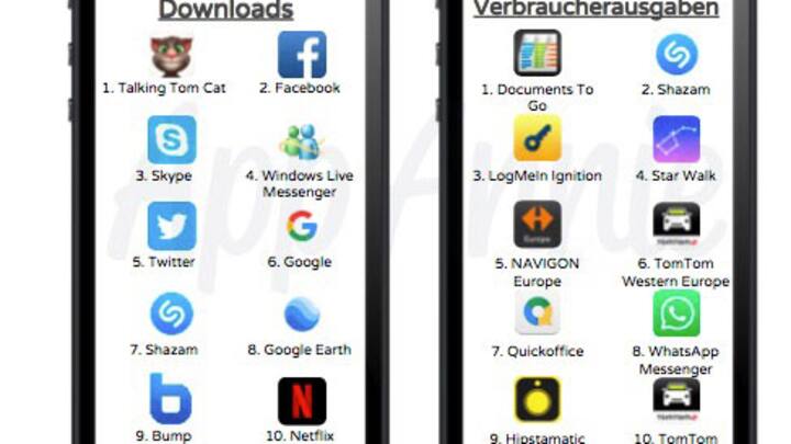 Top Apps 2010