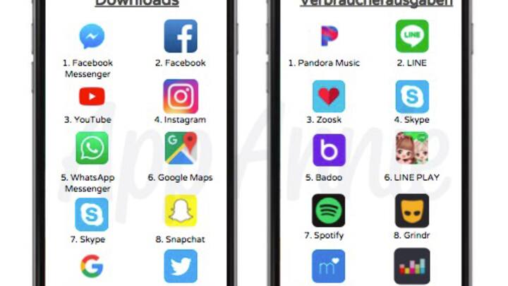 Top Apps 2014