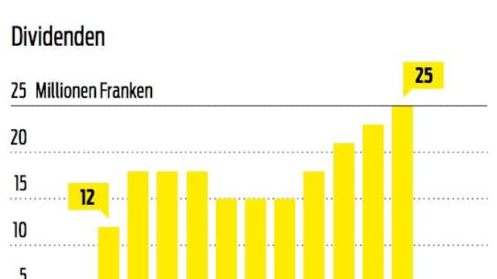 Grafik