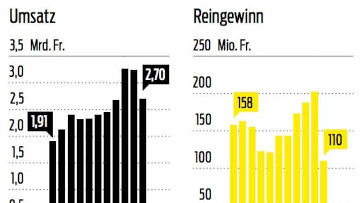Grafik