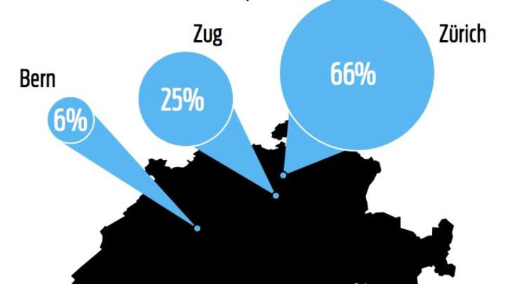 Geografische Verteilung von Venture-Capital-Investitionen in der Schweiz, 2016