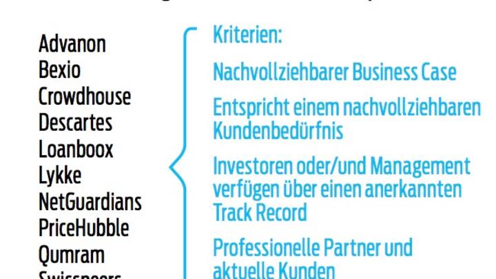 Von Swisscom ausgewählte Fintech-Start-ups