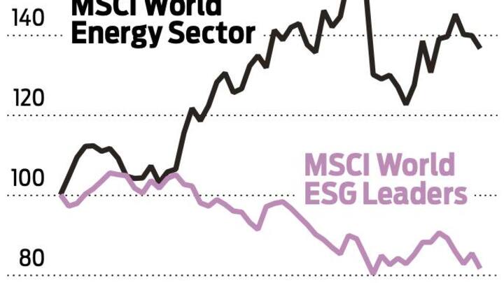 MSCI World im Vergleich
