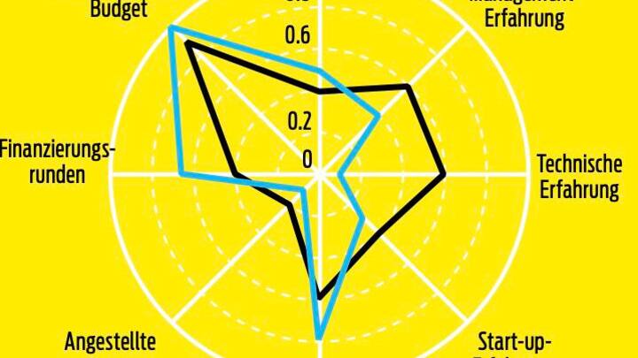 Startup-Navigator CollectID