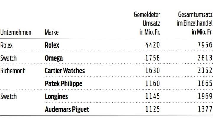GK Tabele
