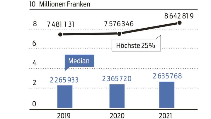 Gesamtvergütung