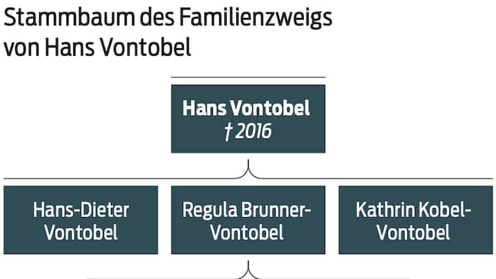 Quelle: Vontobel