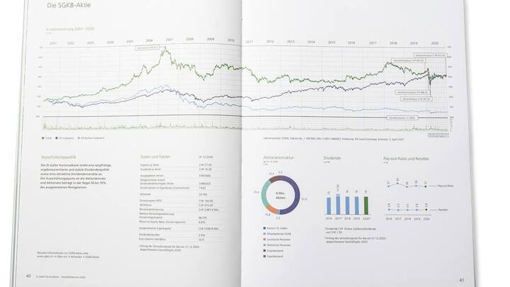 Uploadauftrag fA 1/4r Bilanz