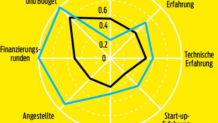 ECOROBOTIX IM BRANCHENVERGLEICH