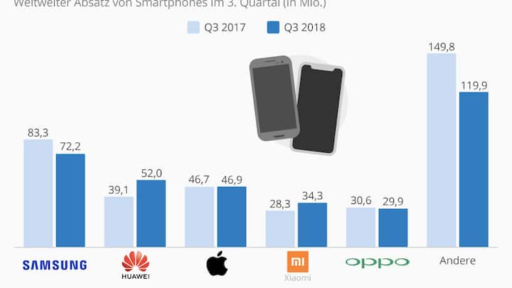 Huawei_Smartphones