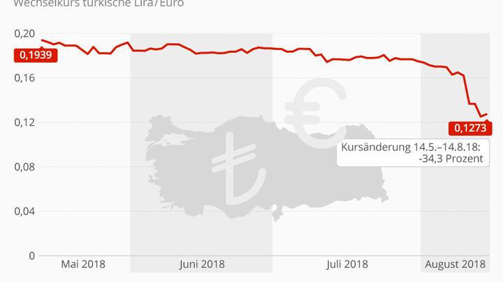 Lira