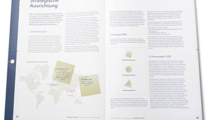 Uploadauftrag fA 1/4r Bilanz