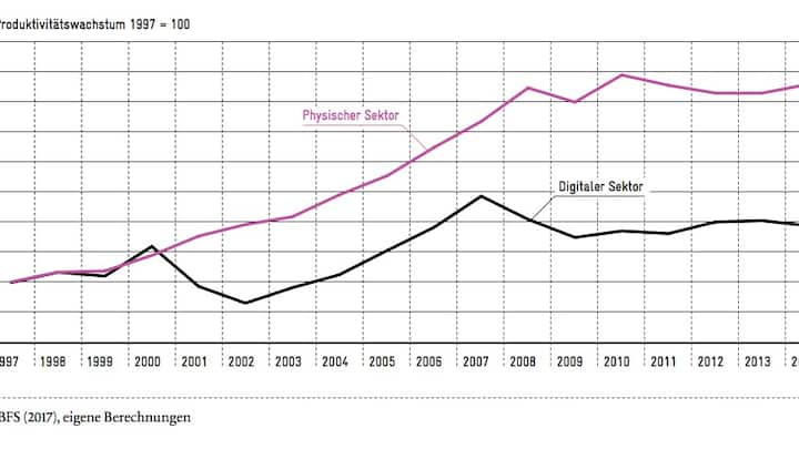 Avenir_Suisse_Studie