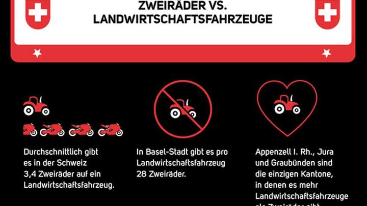 zweiraeder-vs-landwirtschaft.jpg