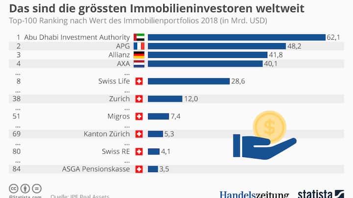 GrafikImmobilieninvestoren