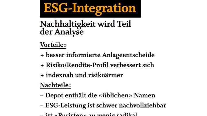 ESG_Integration