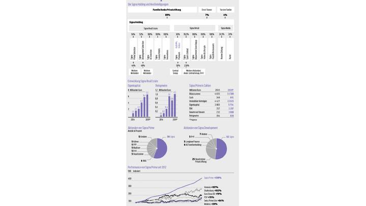 Grafik Benkos Imperium