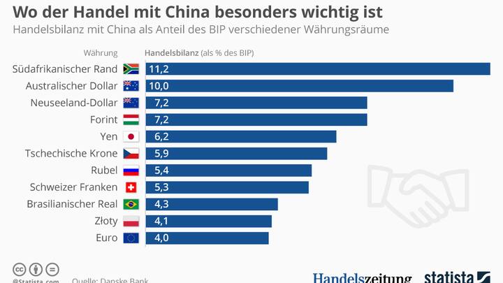 Grafik_Statista_China