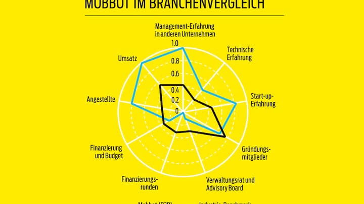 Mobbot