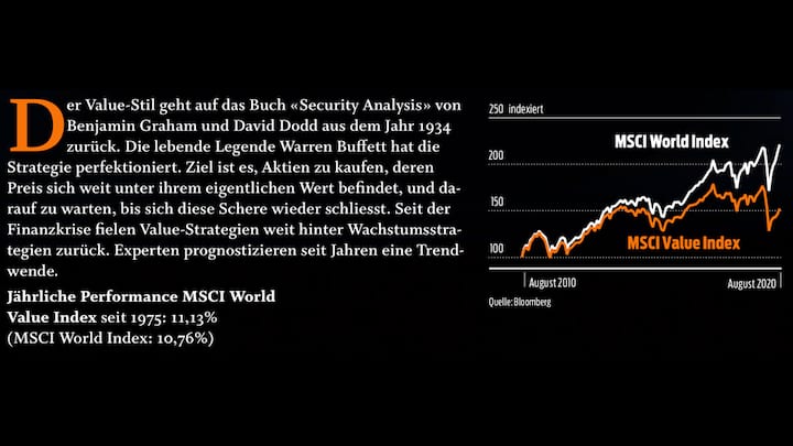 MSCI World Index