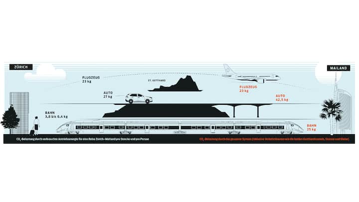 Verkehrsstudie