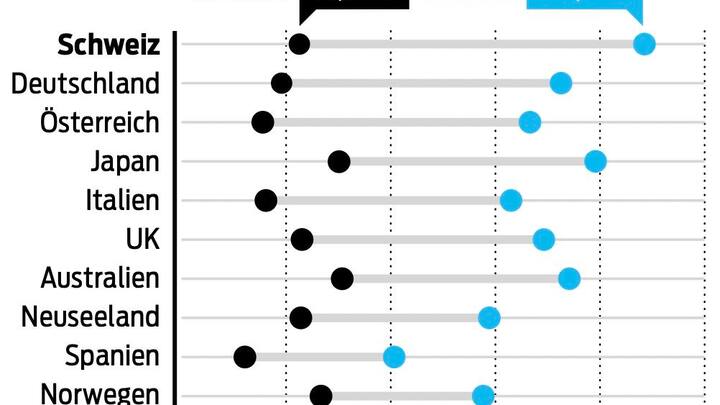 Frauen und Männer, die 2020 Teilzeit arbeiten. 