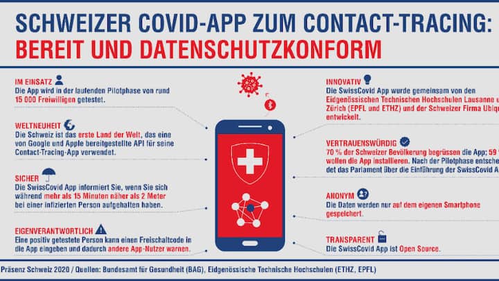 SwissCovid App