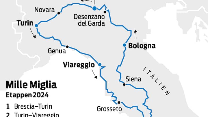 Mille Miglia