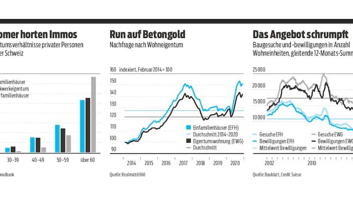 Immobilien_Grafiken
