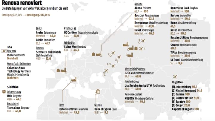 Vekselbergs Beteiligungen