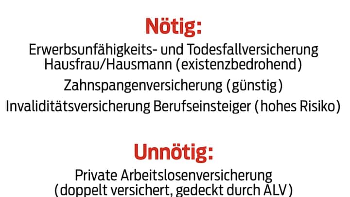 Nötige und unnötige Versicherungen