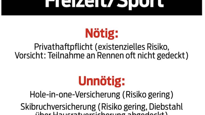 Nötige und unnötige Versicherungen