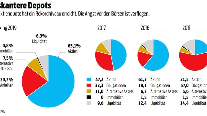 Private Banking Rating