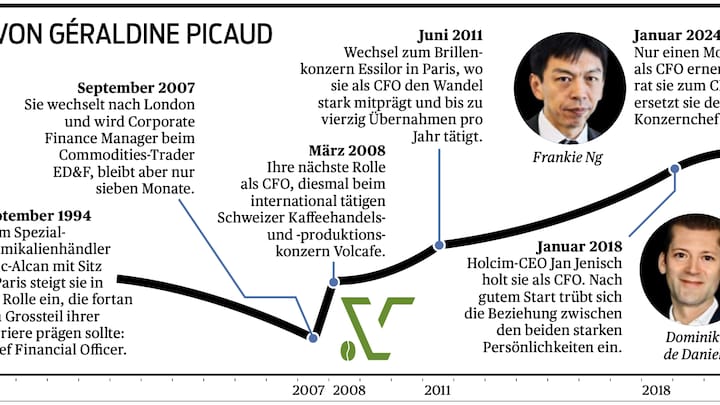  DIE KARRIERE VON GÉRALDINE PICAUD