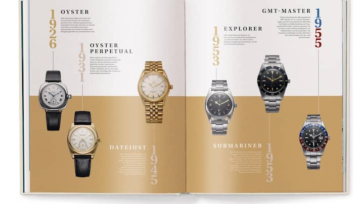<p>Timeline von Uhrenmodellen.</p>