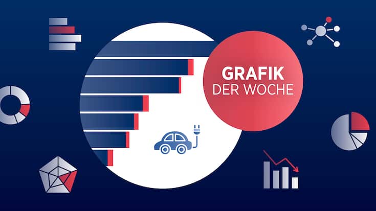 Grafik der Woche – E-Ladestationen