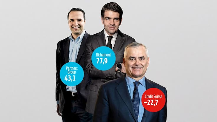 Thomas Gottstein (r.) CS, Jérôme Lamberts (M.) Richemont, Partners-Group-CEO David Layton