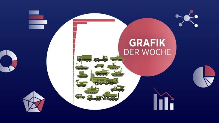 Illustration Verteidungsausgaben