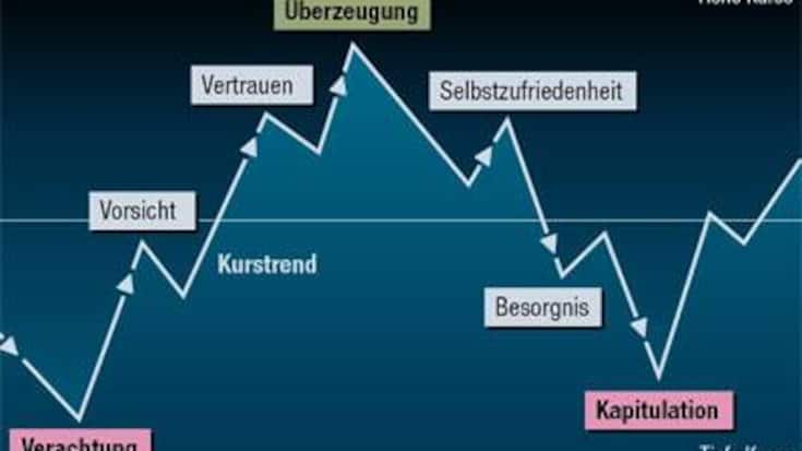 BIL_1310_Charttechnik.jpg