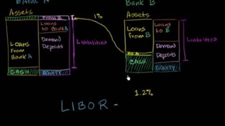 libor_0_0.jpg